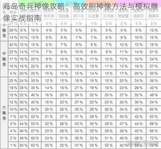 海岛奇兵神像攻略：高效刷神像方法与模拟雕像实战指南