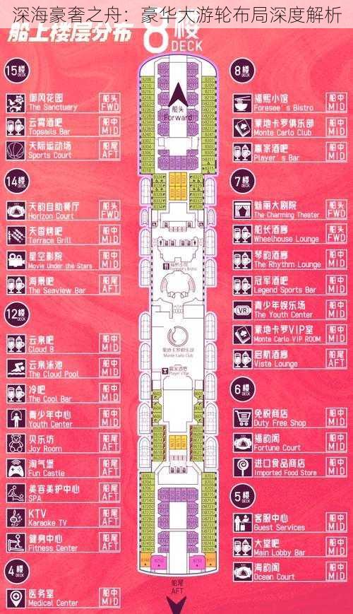 深海豪奢之舟：豪华大游轮布局深度解析