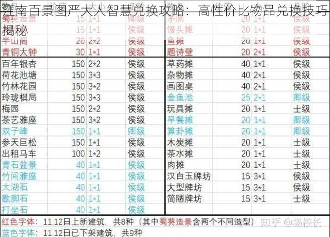 江南百景图严大人智慧兑换攻略：高性价比物品兑换技巧揭秘