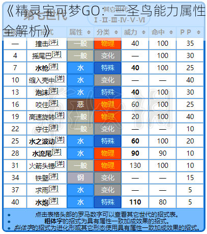 《精灵宝可梦GO：三圣鸟能力属性全解析》