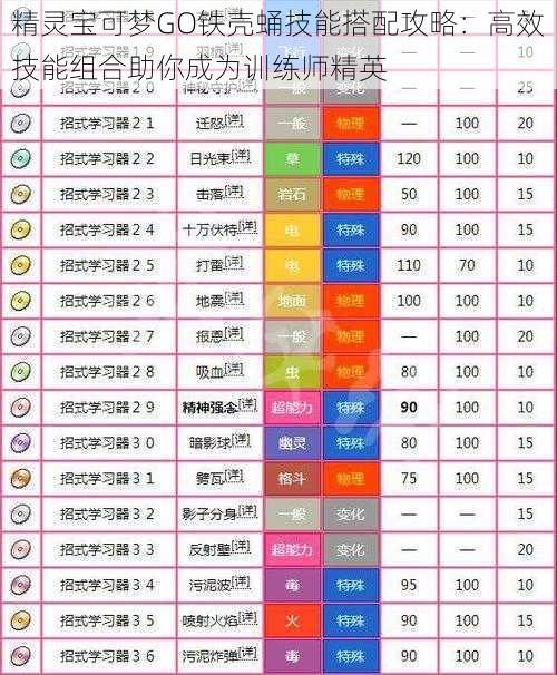 精灵宝可梦GO铁壳蛹技能搭配攻略：高效技能组合助你成为训练师精英