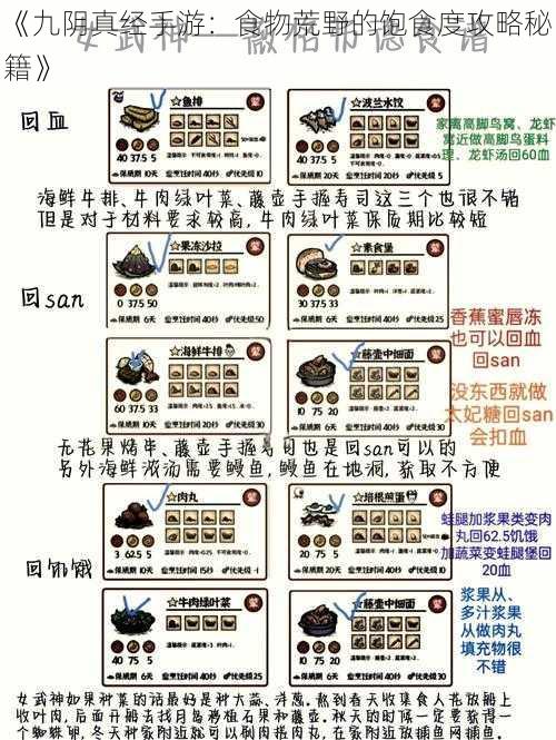 《九阴真经手游：食物荒野的饱食度攻略秘籍》