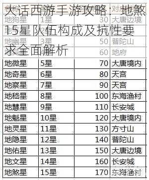 大话西游手游攻略：地煞15星队伍构成及抗性要求全面解析