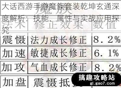 大话西游手游魔族套装乾坤玄通深度解析：技能、属性与实战应用探究