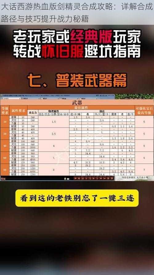 大话西游热血版剑精灵合成攻略：详解合成路径与技巧提升战力秘籍