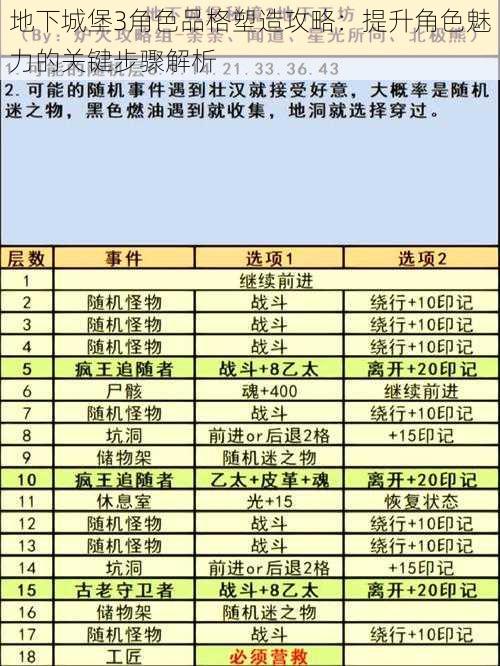 地下城堡3角色品格塑造攻略：提升角色魅力的关键步骤解析