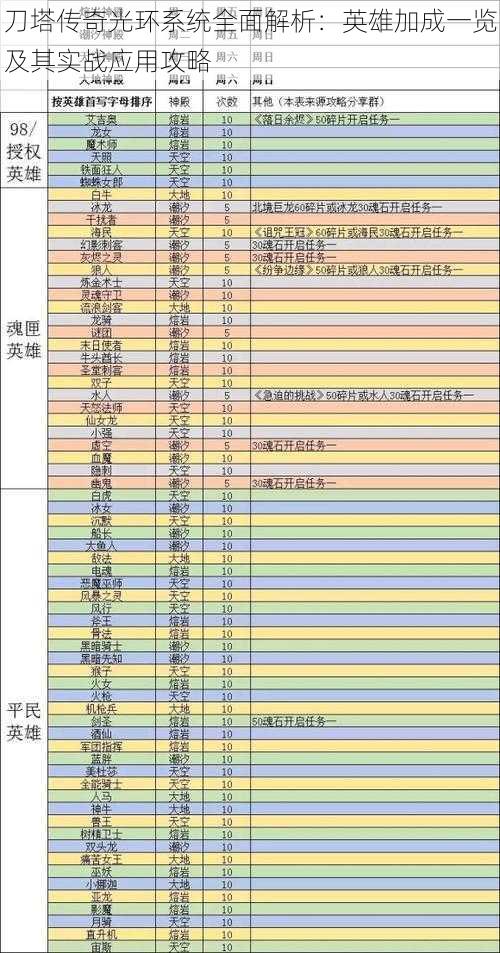 刀塔传奇光环系统全面解析：英雄加成一览及其实战应用攻略