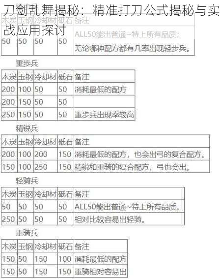 刀剑乱舞揭秘：精准打刀公式揭秘与实战应用探讨