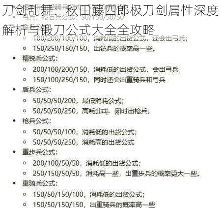 刀剑乱舞：秋田藤四郎极刀剑属性深度解析与锻刀公式大全全攻略