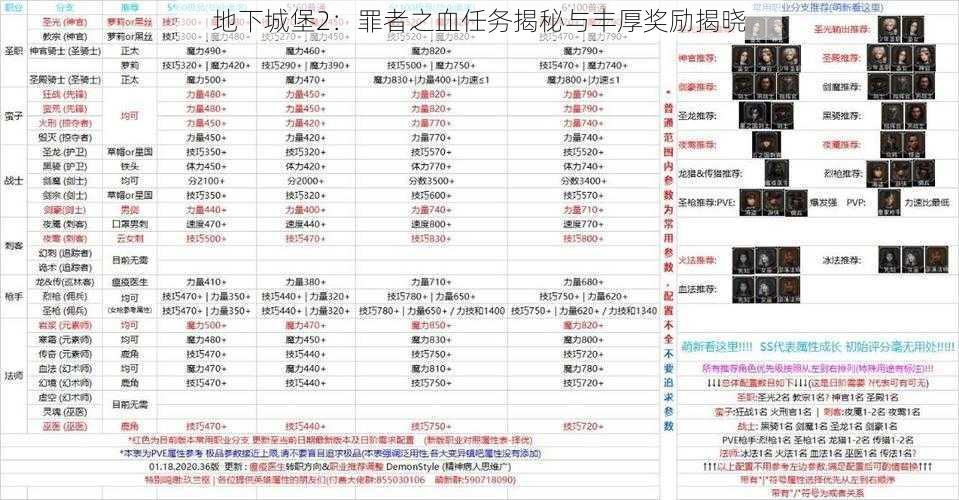 地下城堡2：罪者之血任务揭秘与丰厚奖励揭晓