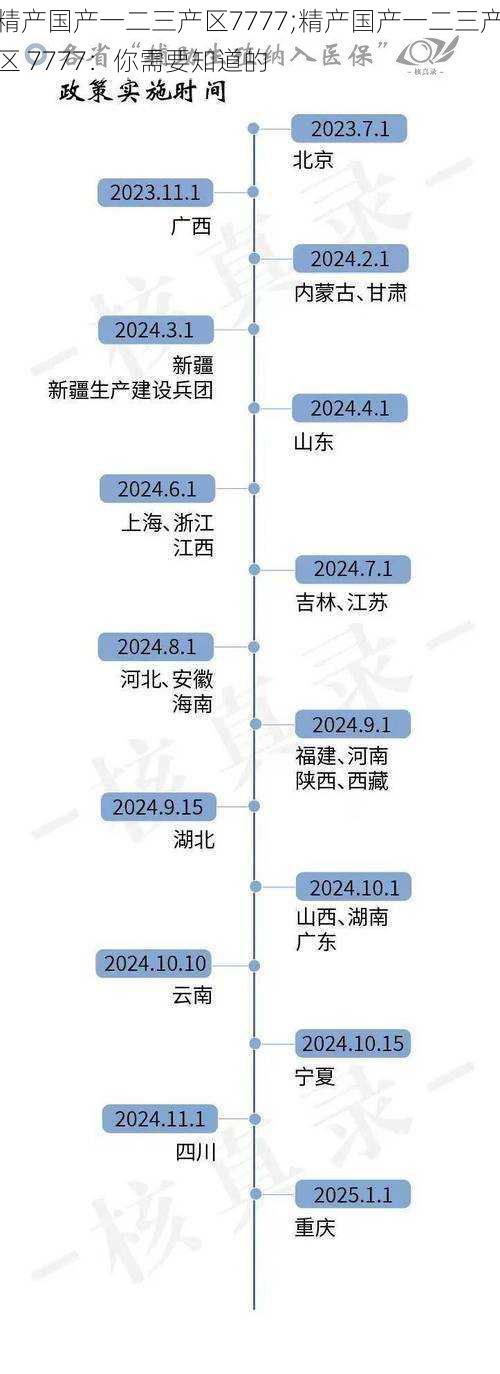 精产国产一二三产区7777;精产国产一二三产区 7777：你需要知道的