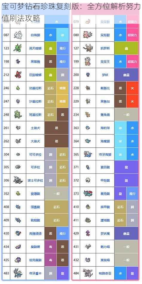 宝可梦钻石珍珠复刻版：全方位解析努力值刷法攻略