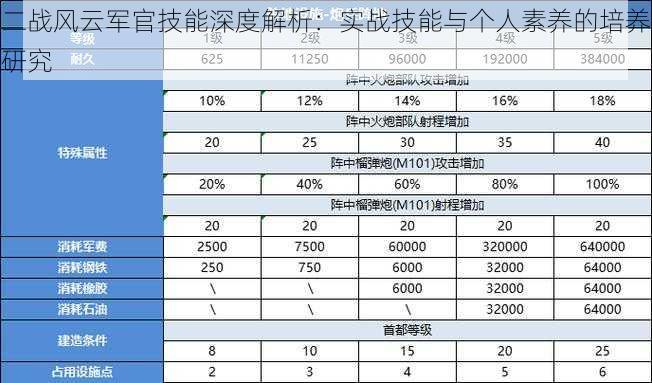 二战风云军官技能深度解析：实战技能与个人素养的培养研究