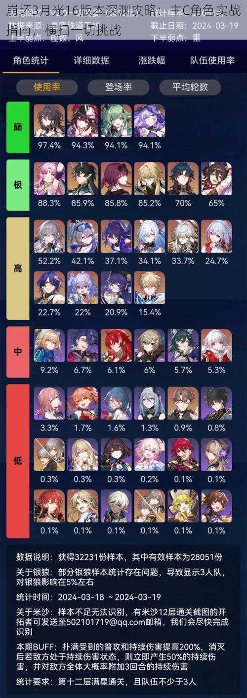 崩坏3月光16版本深渊攻略：主C角色实战指南，横扫一切挑战
