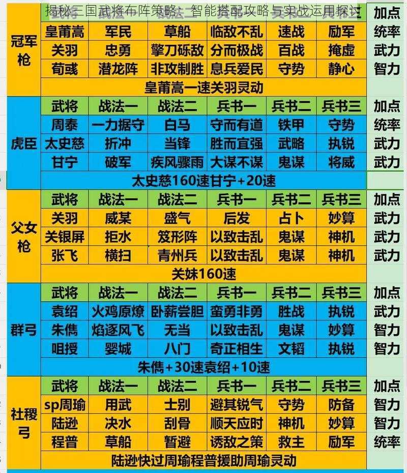 揭秘三国武将布阵策略：智能搭配攻略与实战运用探讨