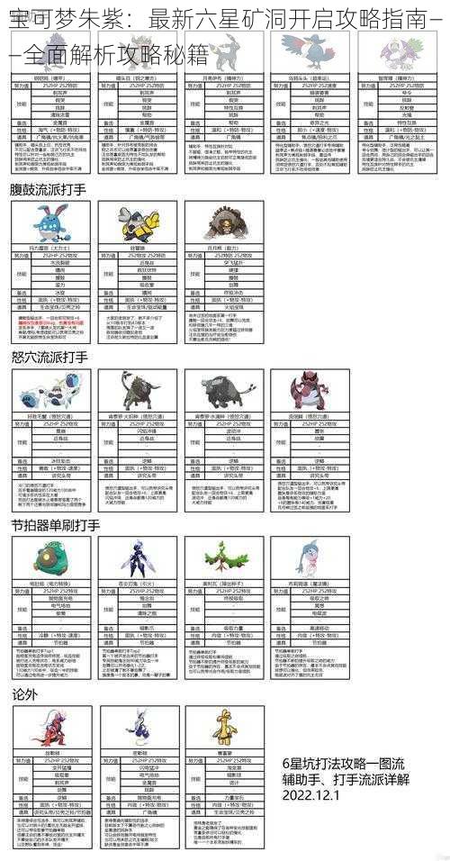 宝可梦朱紫：最新六星矿洞开启攻略指南——全面解析攻略秘籍
