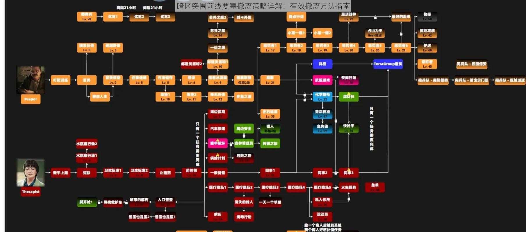 暗区突围前线要塞撤离策略详解：有效撤离方法指南