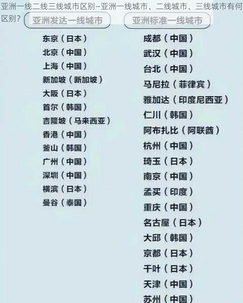 亚洲一线二线三线城市区别—亚洲一线城市、二线城市、三线城市有何区别？