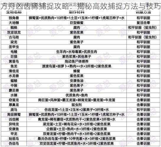 方舟凶齿豨捕捉攻略：揭秘高效捕捉方法与技巧