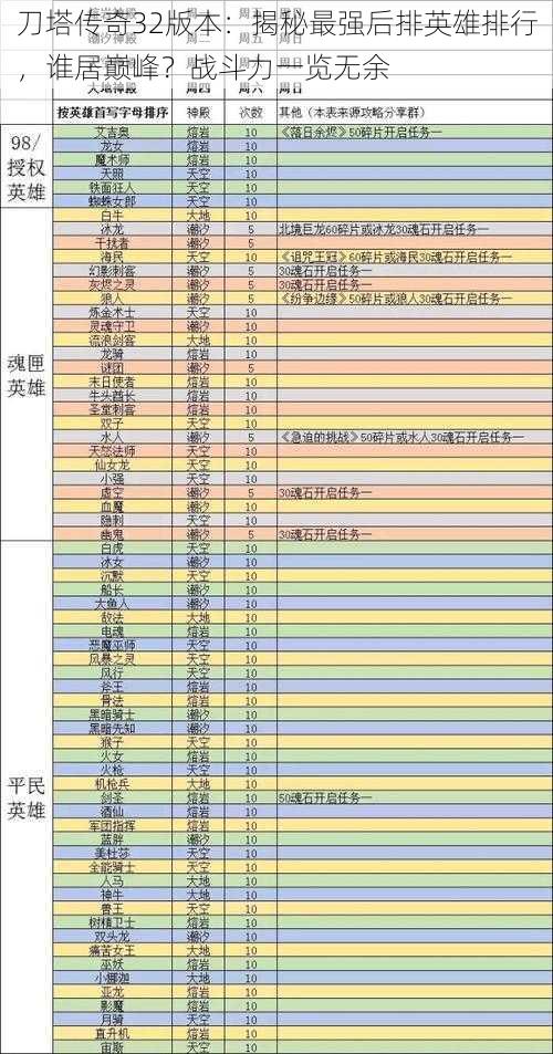 刀塔传奇32版本：揭秘最强后排英雄排行，谁居巅峰？战斗力一览无余