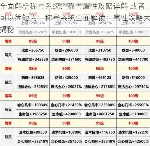 全面解析称号系统：称号属性攻略详解 或者可以简短为：称号系统全面解读：属性攻略大揭秘