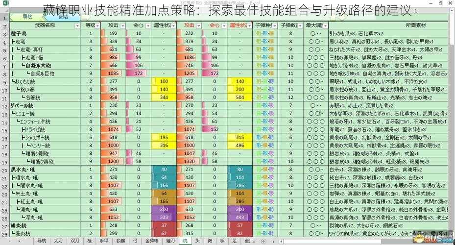 藏锋职业技能精准加点策略：探索最佳技能组合与升级路径的建议