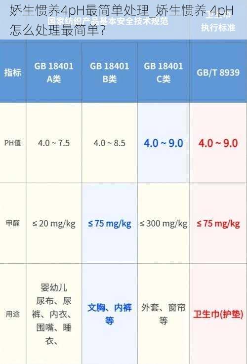 娇生惯养4pH最简单处理_娇生惯养 4pH 怎么处理最简单？