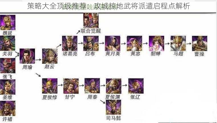 策略大全顶级推荐：攻城掠地武将派遣启程点解析