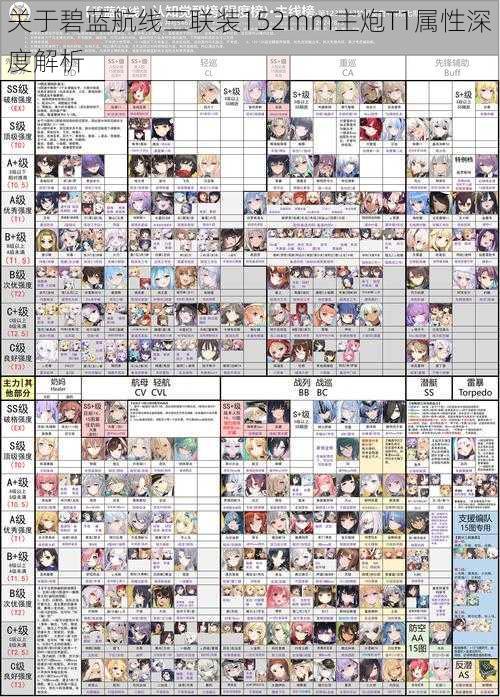 关于碧蓝航线三联装152mm主炮T1属性深度解析