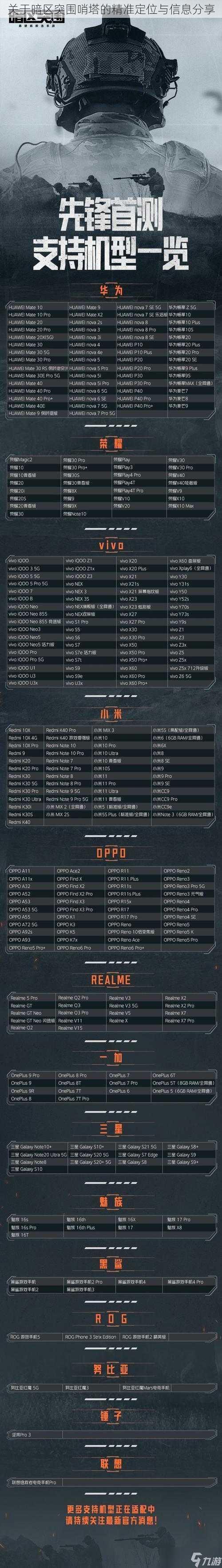 关于暗区突围哨塔的精准定位与信息分享