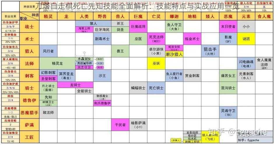 刀塔自走棋死亡先知技能全面解析：技能特点与实战应用一览