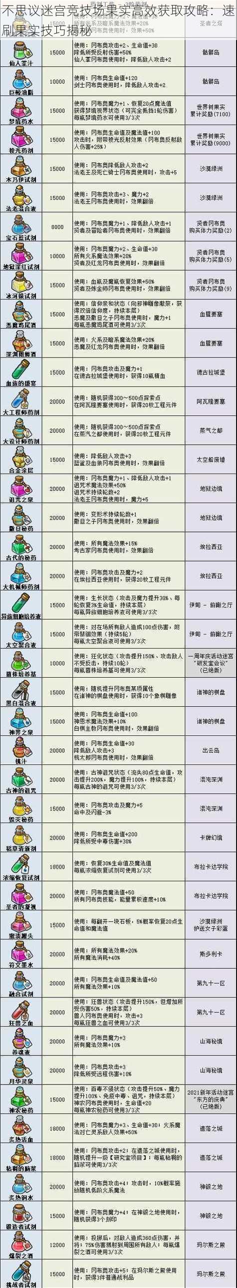 不思议迷宫竞技场果实高效获取攻略：速刷果实技巧揭秘