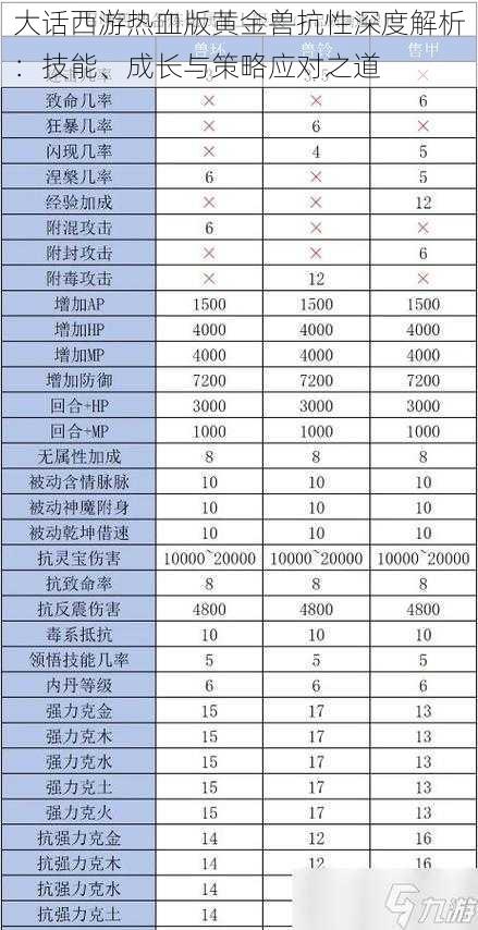 大话西游热血版黄金兽抗性深度解析：技能、成长与策略应对之道