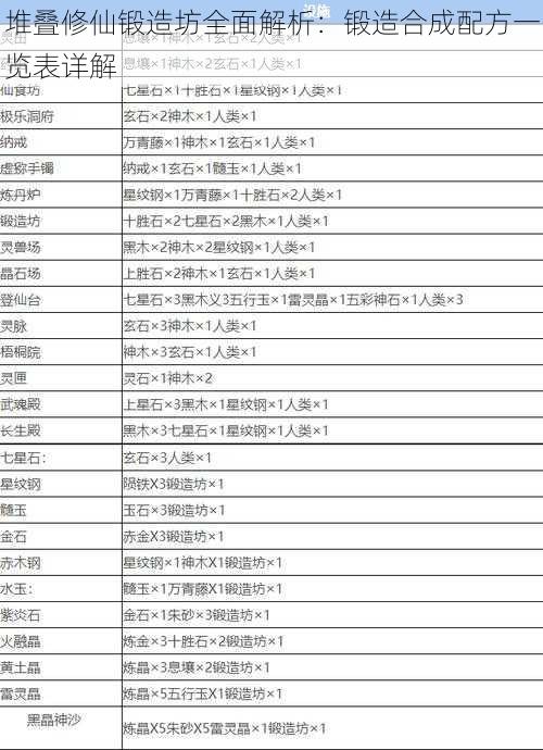 堆叠修仙锻造坊全面解析：锻造合成配方一览表详解