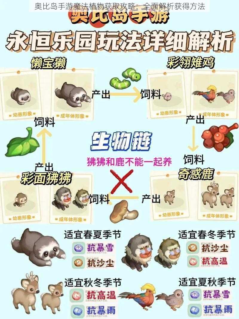 奥比岛手游魔法植物获取攻略：全面解析获得方法