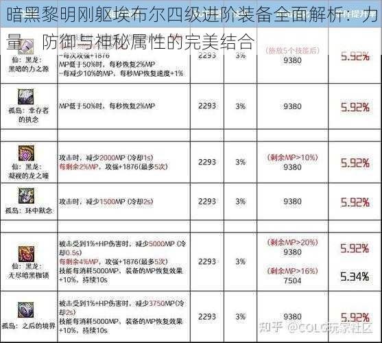 暗黑黎明刚躯埃布尔四级进阶装备全面解析：力量、防御与神秘属性的完美结合