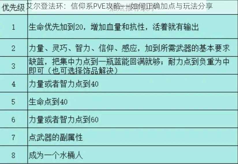 艾尔登法环：信仰系PVE攻略——如何正确加点与玩法分享