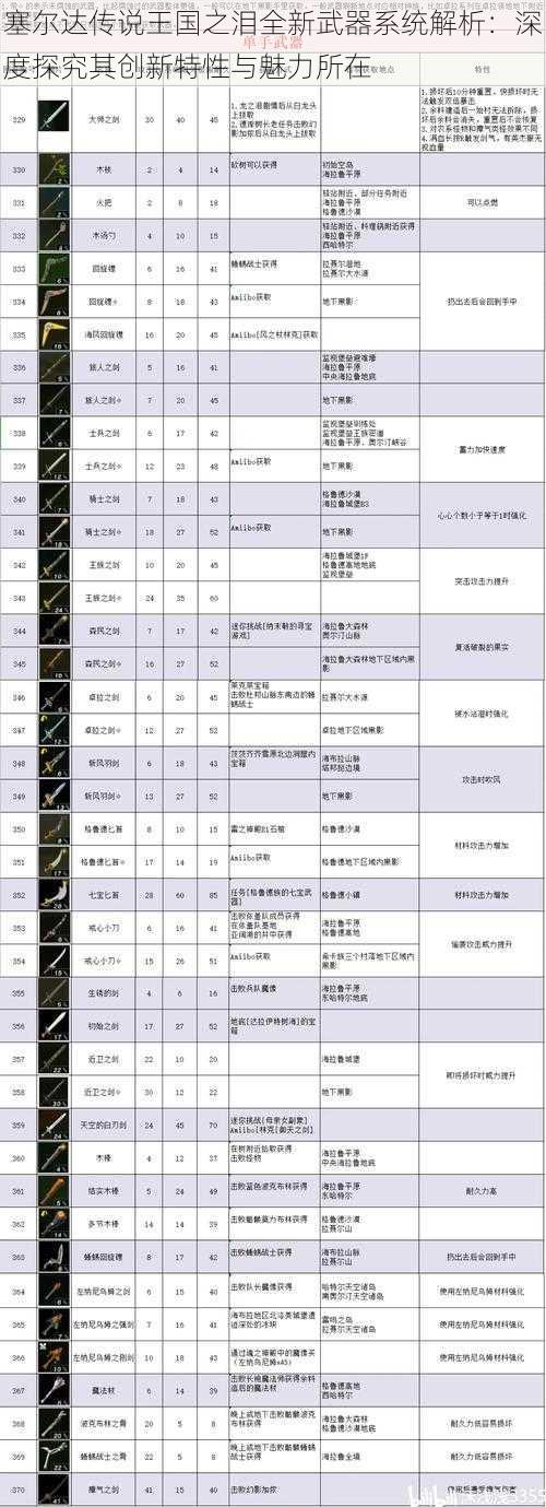 塞尔达传说王国之泪全新武器系统解析：深度探究其创新特性与魅力所在