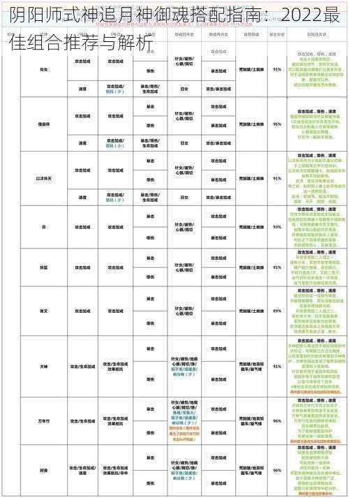 阴阳师式神追月神御魂搭配指南：2022最佳组合推荐与解析