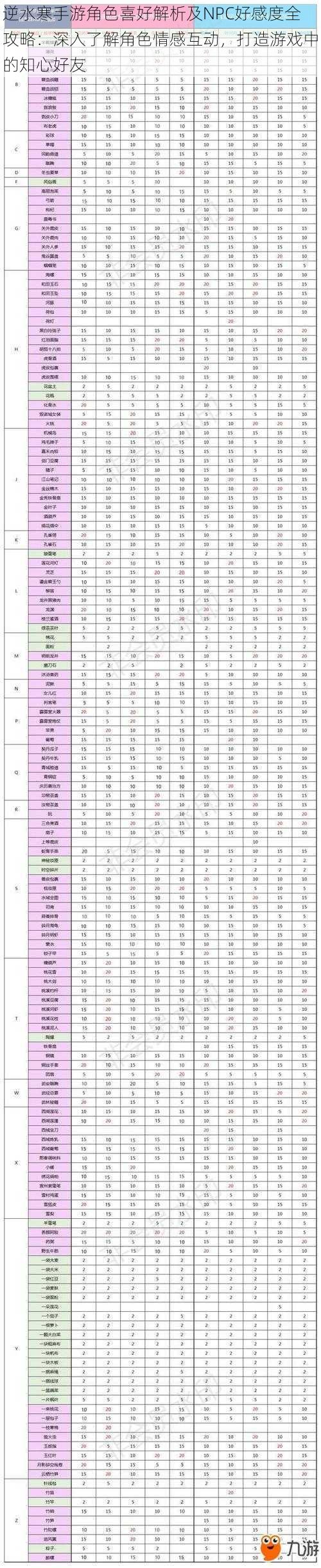 逆水寒手游角色喜好解析及NPC好感度全攻略：深入了解角色情感互动，打造游戏中的知心好友