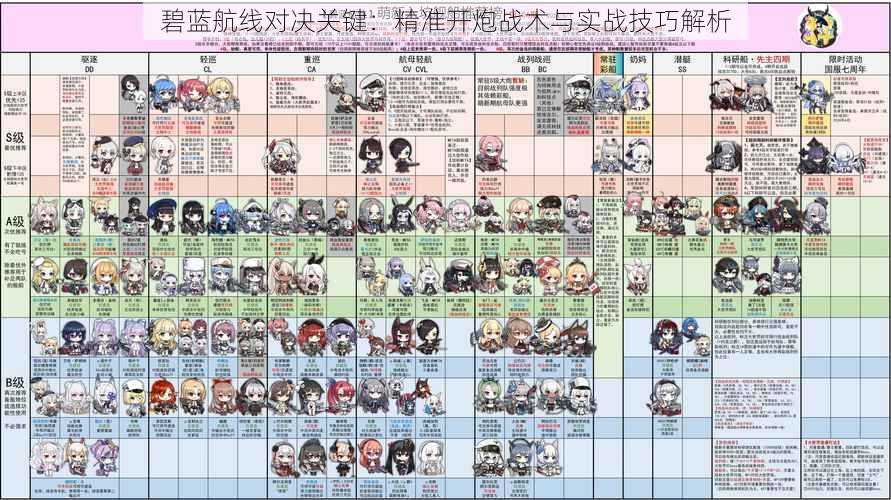 碧蓝航线对决关键：精准开炮战术与实战技巧解析