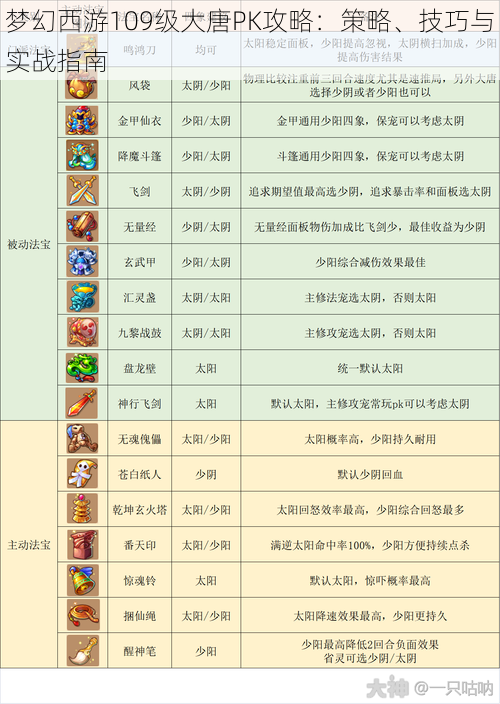 梦幻西游109级大唐PK攻略：策略、技巧与实战指南