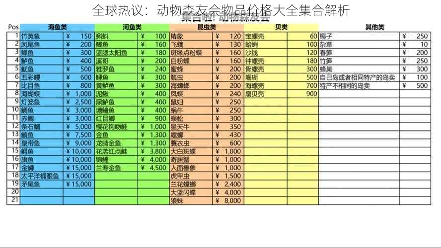 全球热议：动物森友会物品价格大全集合解析