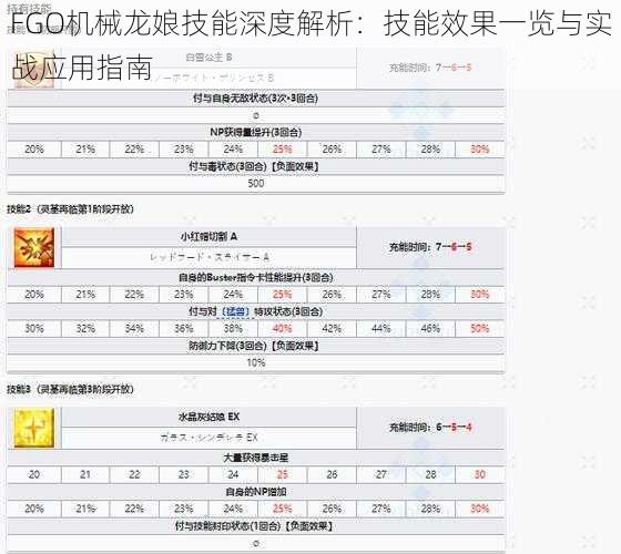 FGO机械龙娘技能深度解析：技能效果一览与实战应用指南