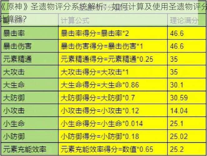 《原神》圣遗物评分系统解析：如何计算及使用圣遗物评分计算器？