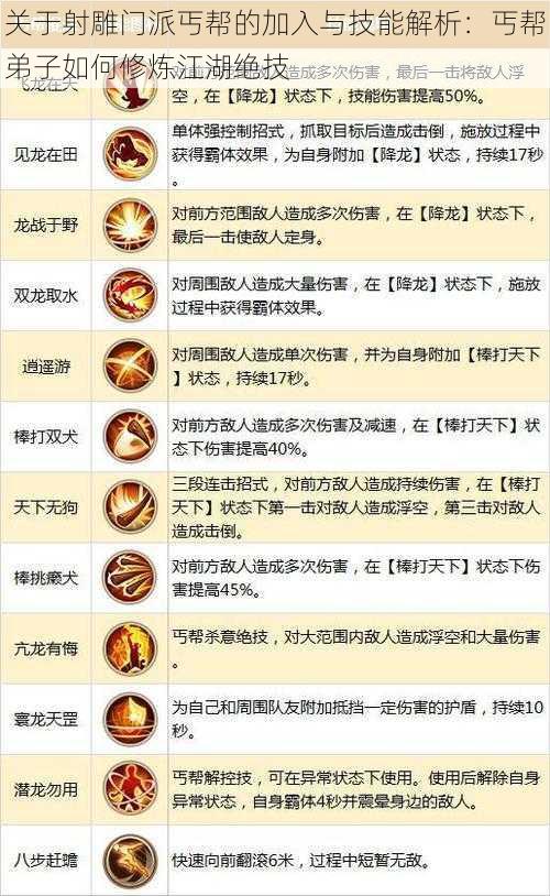 关于射雕门派丐帮的加入与技能解析：丐帮弟子如何修炼江湖绝技