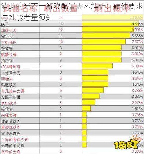 消逝的光芒一游戏配置需求解析：硬件要求与性能考量须知