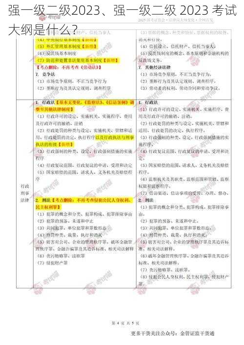 强一级二级2023、强一级二级 2023 考试大纲是什么？