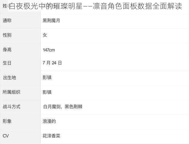 白夜极光中的璀璨明星——凛音角色面板数据全面解读