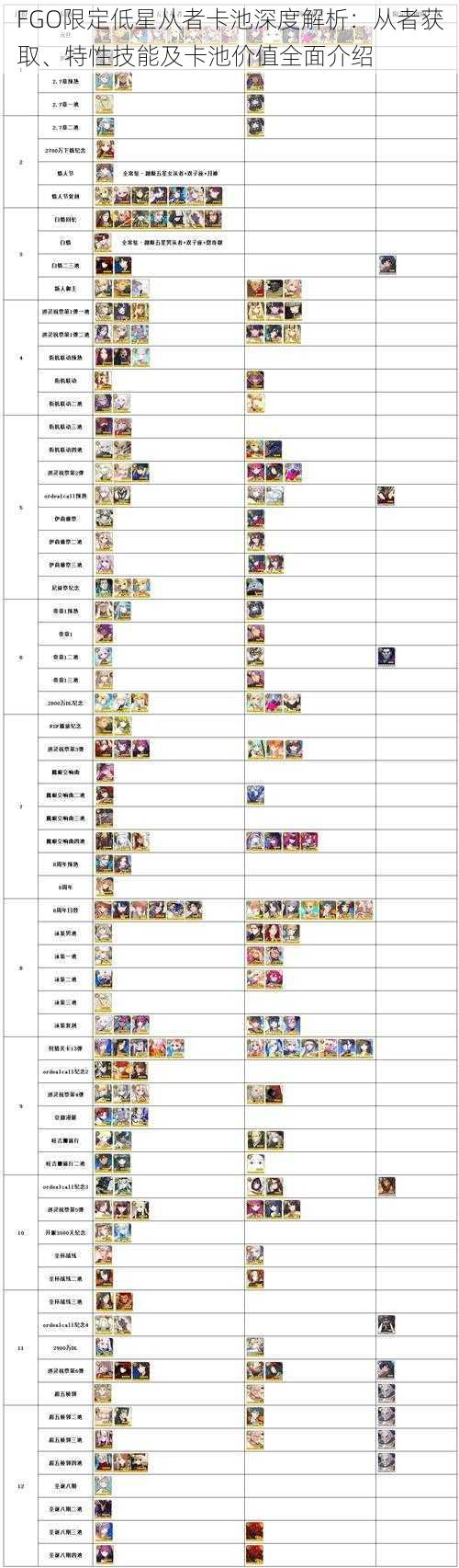 FGO限定低星从者卡池深度解析：从者获取、特性技能及卡池价值全面介绍